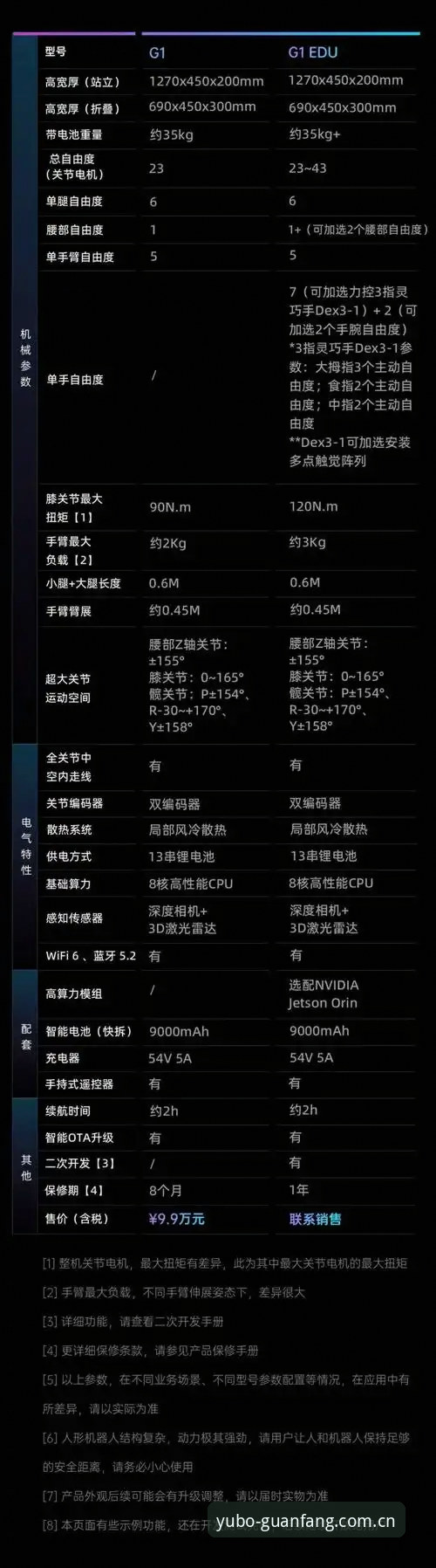 宇博YB官网手机版 宇博平台全面解析:宇博YB官网手机版功能特性与使用指南