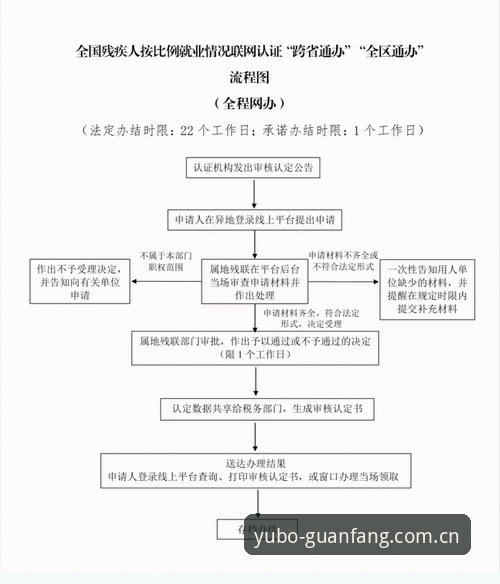 2026宇博官方渠道操作教程：从认证到安装的完整指南