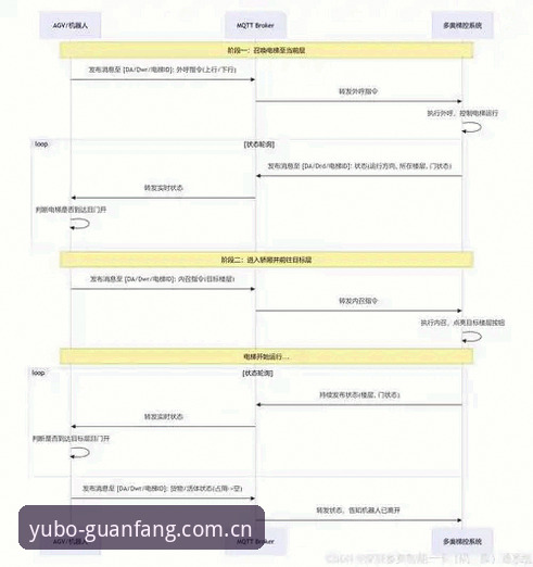 宇博(YB)官方入口 宇博平台官方入口认证使用教程:从下载安装到安全使用全流程指南