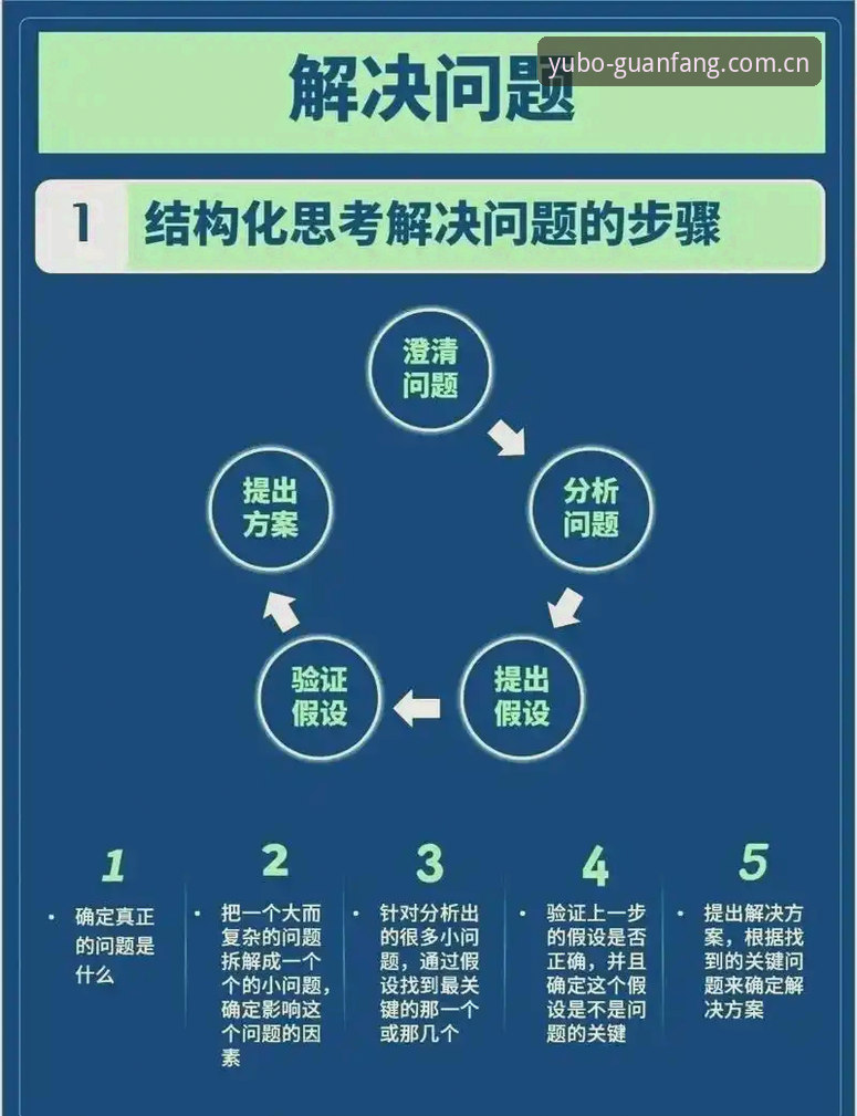 宇博官方网站认证常见问题 vs 用户实操痛点：哪个才是真正的高效解法？